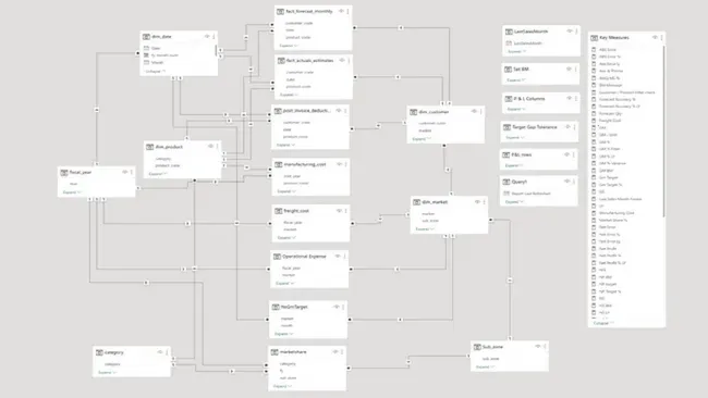 Business Insights 360