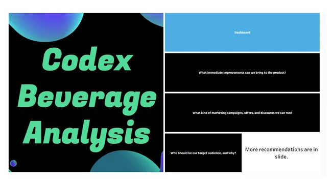 Energy Drink Analysis