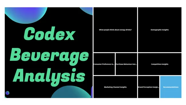 Energy Drink Analysis