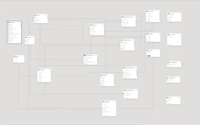Portfolio - Ritesh Kumar Swami | Codebasics