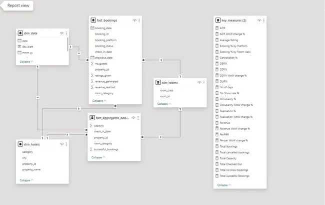 Portfolio - Ritesh Kumar Swami | Codebasics