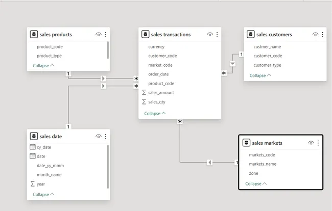 Portfolio - Ritesh Kumar Swami | Codebasics