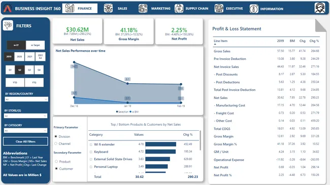 Business 360 - Brick & mortar and e-commerce