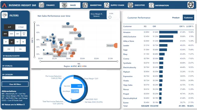 Business 360 - Brick & mortar and e-commerce