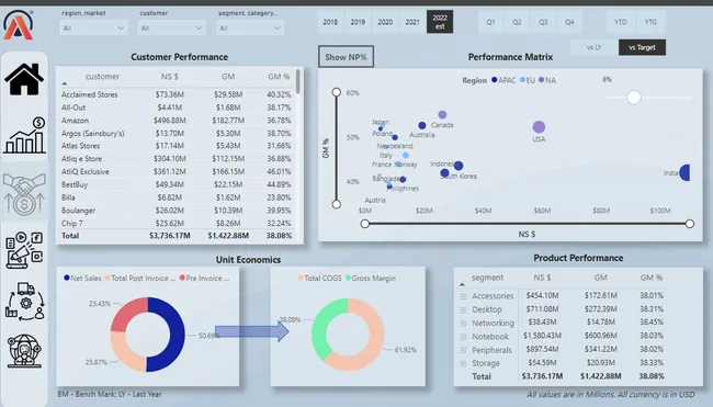 Business Insights 360