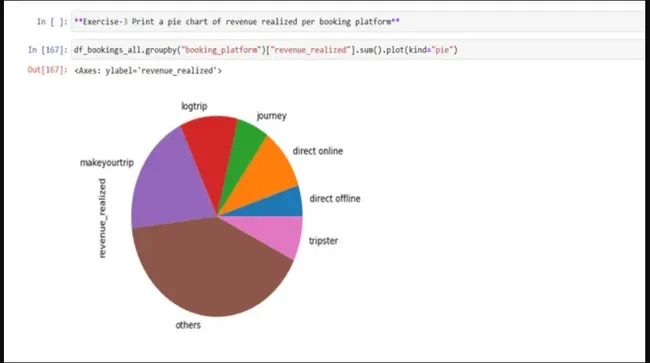 AtliQ Hotels Data Analysis Project USING PYTHON