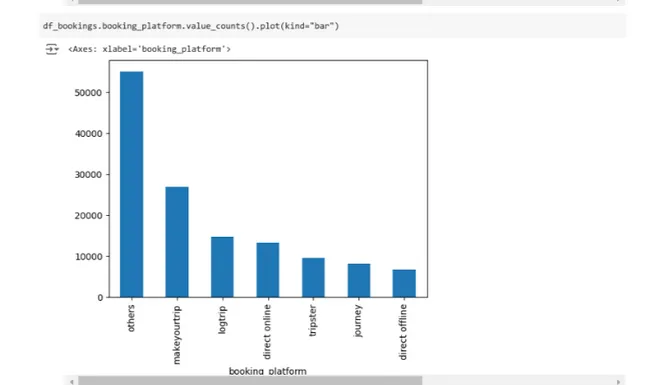 AtliQ Hotels Data Analysis Project USING PYTHON