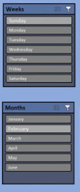 Coffee Shop Dashboard