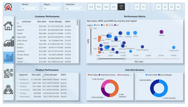 Business Insight 360