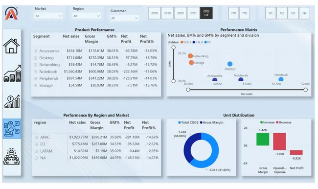 Business Insight 360