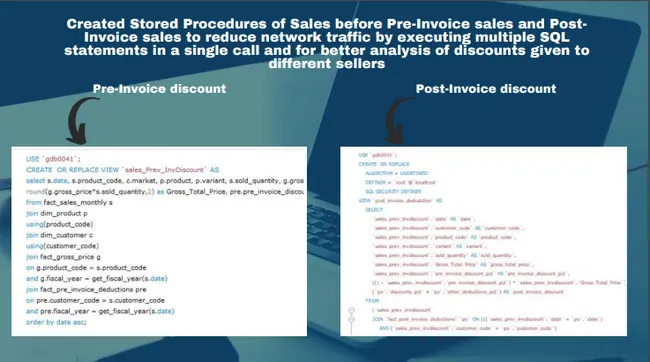 Atliq Financial and Sales Trends: An Analytical Approach Using SQL