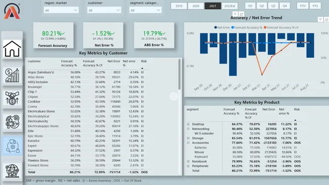 Business Insights 360