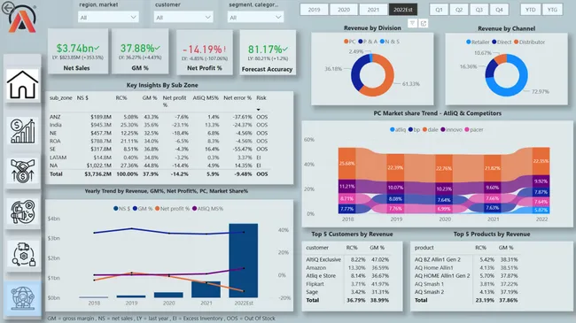 Business Insights 360