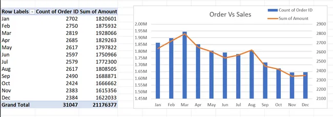 EXCEL PROJECT : VRINDA STORES DASHBOARD