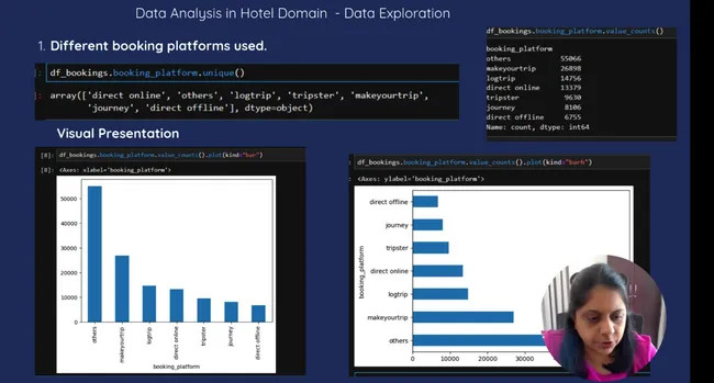 Data Analysis in Hotel Domain.