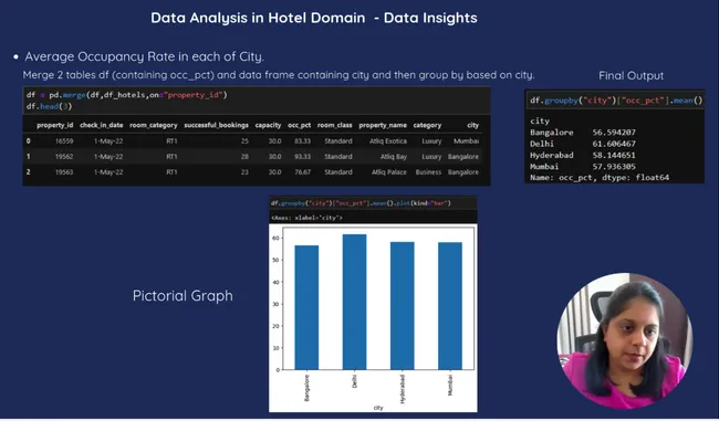 Data Analysis in Hotel Domain.