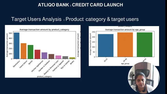 Credit Card Launch.