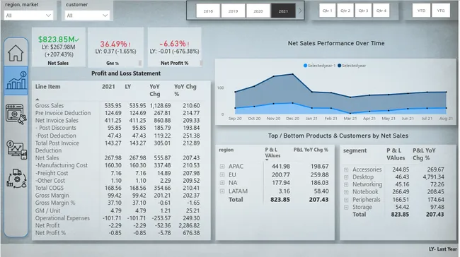 Business Insights 360