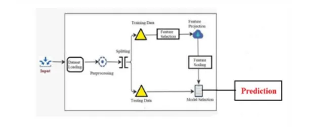 Disease Prediction Using Machine Learning  and deep learning Techniques