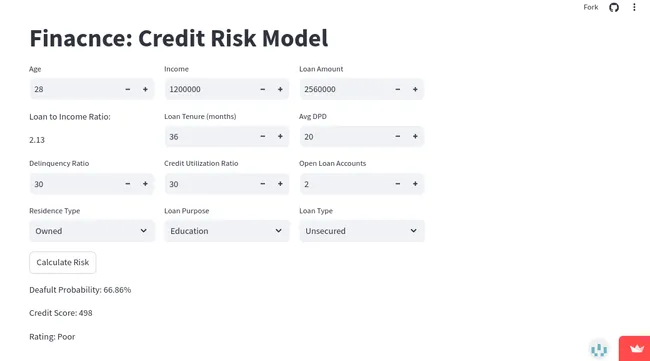 Credit Risk Modeling