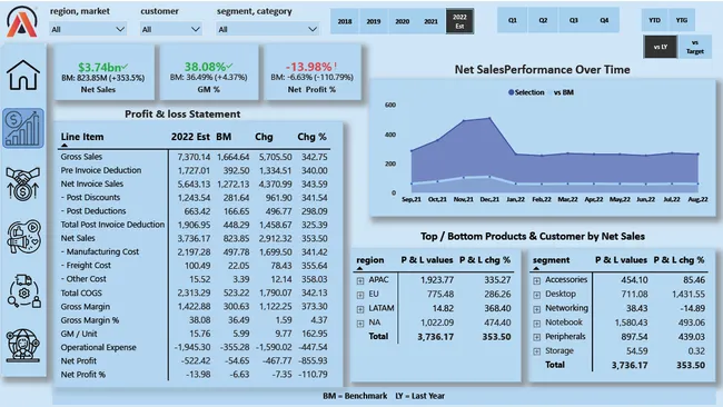 Portfolio - Shivakumar H | Codebasics