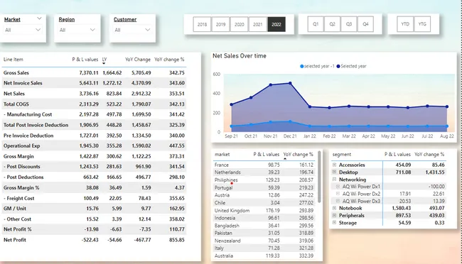 Business Insight 360