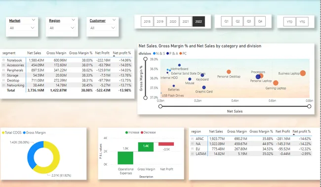 Business Insight 360