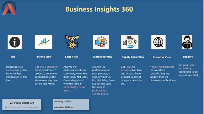 Business Insights 360 Dashboard for Finance, Sales, Marketing and Supply Chain