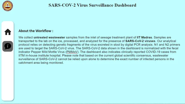SARS-COV-2 virus surveillance dashboard
