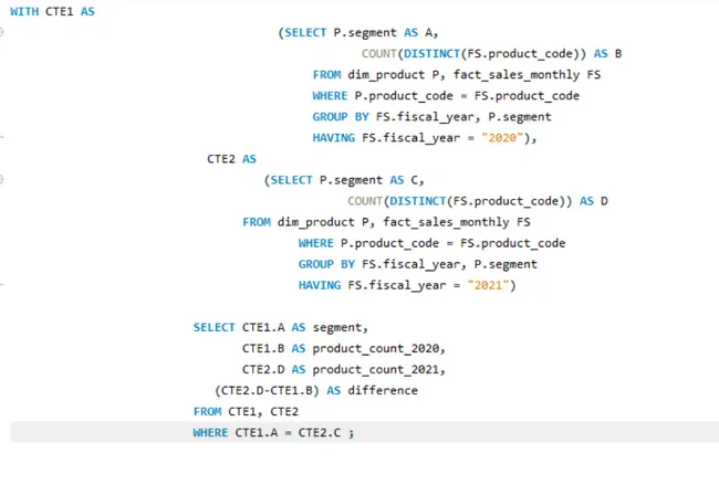 Ad-Hoc analysis in consumer goods domain