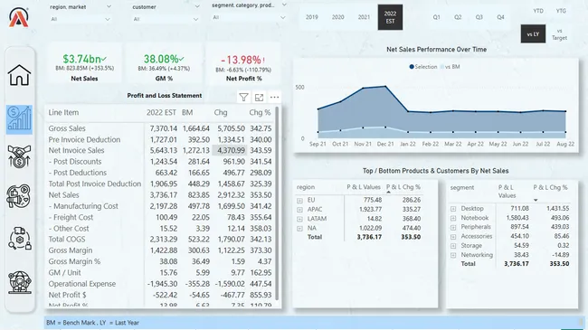 Business Insights 360