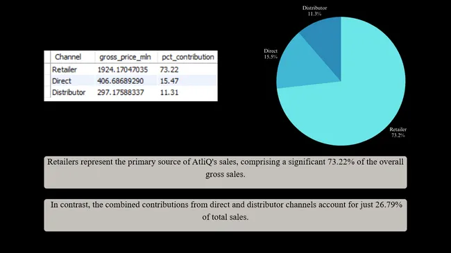 Ad - Hoc Insights