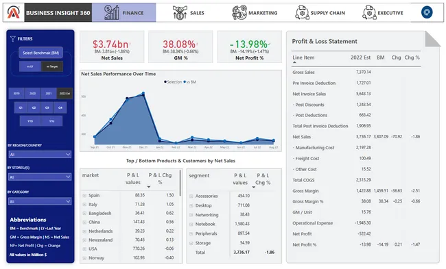 Business Insights 360