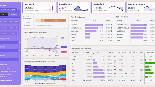 Business Insights 360