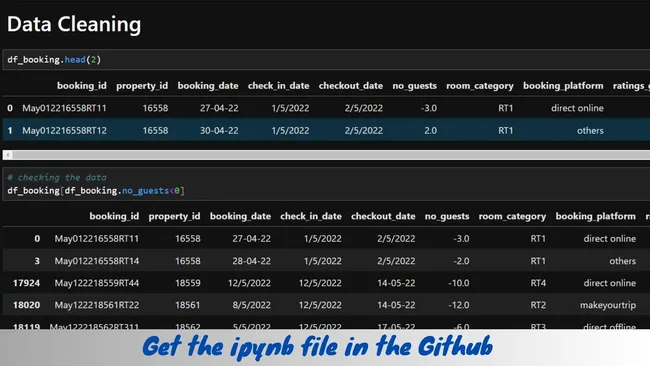 Hotel Data Analytics