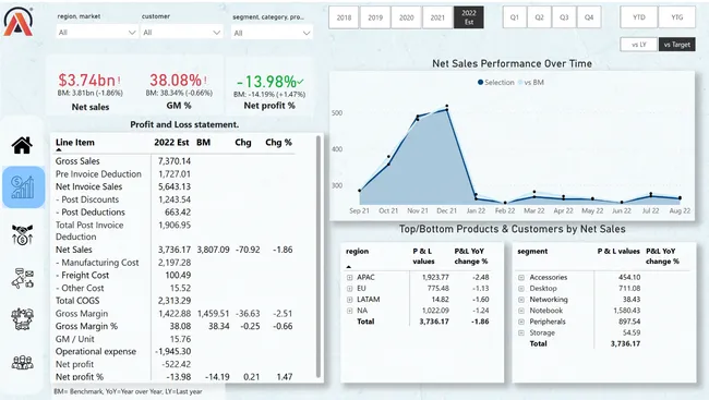 Portfolio - Alan Luke | Codebasics