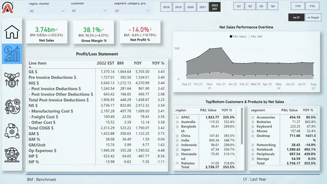 Portfolio - Hemanth M N | Codebasics