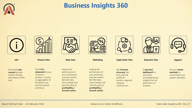 Business Insights 360 Dashboard for Finance, Sales, Marketing and Supply Chain