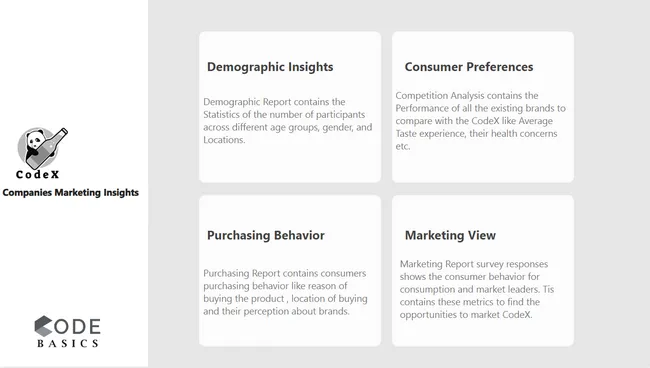 Marketing Insights on CodeX