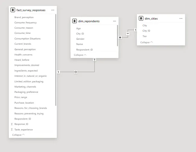Marketing Insights on CodeX