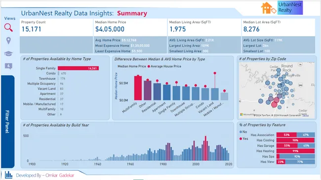 UrbanNest Realty Analysis