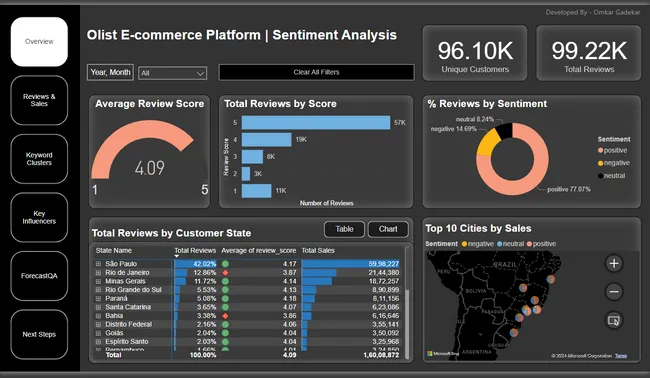 Olist Store Analysis