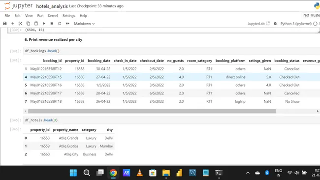 Strategic Business and Data Intelligence for Atliq Grands