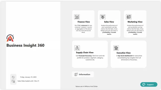 Portfolio - Ayush Dongre | Codebasics