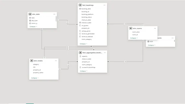 Portfolio - Ayush Dongre | Codebasics
