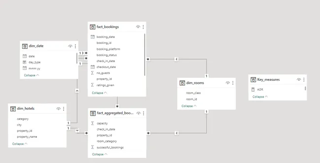 Portfolio - Sarthak Vats | Codebasics