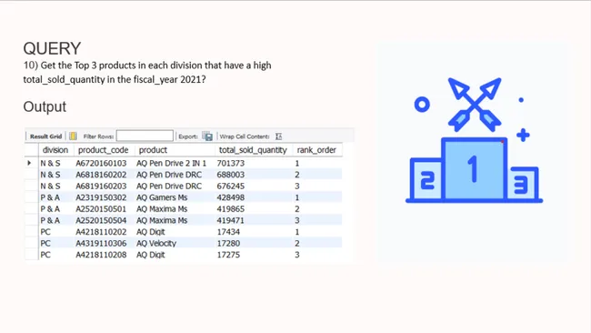 Portfolio - Sarthak Vats | Codebasics