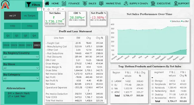 Business Insights 360 Dashboard