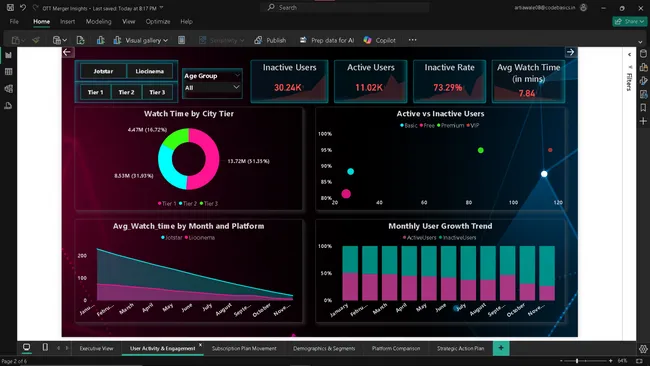 OTT Merger Insights – Strategic Dashboard