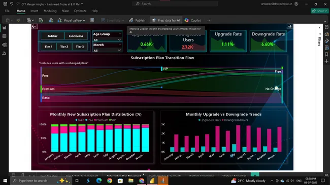 OTT Merger Insights – Strategic Dashboard